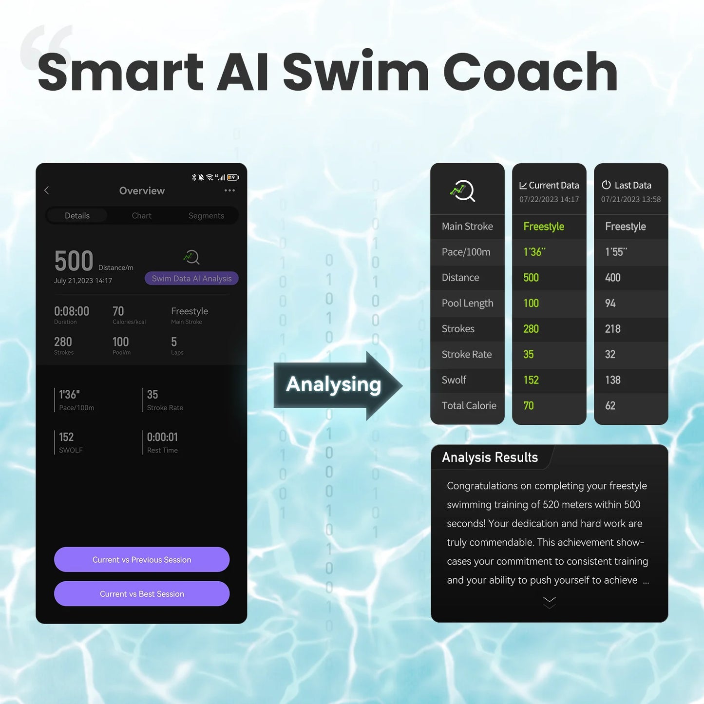 Óculos de Natação Inteligentes, com Métricas na Água, Antiembaçante e Fitness Tracker